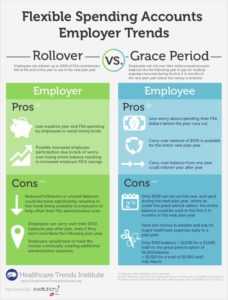 to-rollover-or-not-to-rollover-pros-and-cons-of-fsa-employer-trends-1-638
